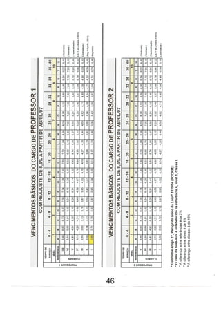 Plano De Cargos E Carreira