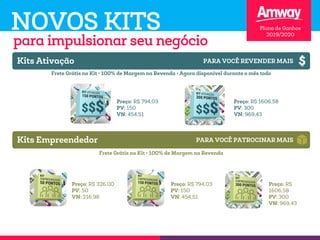 Plano de Compensação Amway | PDF