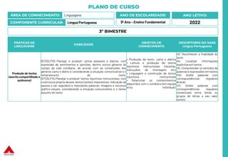 PLANO DE CURSO
ÁREA DE CONHECIMENTO: Linguagens
COMPONENTE CURRICULAR: Língua Portuguesa
ANO LETIVO:
2022
ANO DE ESCOLARID...