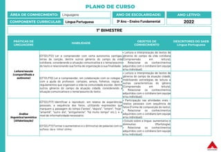 PLANO DE CURSO
ÁREA DE CONHECIMENTO: Linguagens
COMPONENTE CURRICULAR: Língua Portuguesa
ANO LETIVO:
2022
ANO DE ESCOLARID...