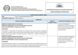 Governo de Minas Gerais
Secretaria de Estado de Educação
Subsecretaria de Desenvolvimento da Educação Básica
Escola de Formação e Desenvolvimento Profissional de Educadores
PLANO DE CURSO / BIMESTRE - CRMG
ANO: 1º ano – Ensino Fundamental Anos Iniciais
COMPONENTE CURRICULAR Língua Portuguesa
4º BIMESTRE
CURRÍCULO REFERÊNCIA DE MINAS GERAIS MATRIZ DE
REFERÊNCIA (SAEB)
CONTEÚDOS RELACIONADOS ( PNLD)
CAMPO DE ATUAÇÃO: CAMPO DA VIDA PÚBLICA
PRÁTICAS DE LINGUAGEM: Leitura/escuta (compartilhada e autônoma)
OBJETO DE CONHECIMENTO: Compreensão em leitura
HABILIDADES:
(EF12LP08) Ler e compreender, em colaboração com os colegas e com a ajuda do professor, fotolegendas
em notícias, manchetes e lides em notícias, álbum de fotos digital noticioso e notícias curtas para público
infantil, dentre outros gêneros do campo jornalístico, considerando a situação comunicativa e o
tema/assunto do texto;
- Leitura e interpretação de
fotolegendas em notícias, manchetes e
lides em notícias, álbum de fotos digital
noticioso, dentre outros gêneros do
campo jornalístico
CAMPO DE ATUAÇÃO: CAMPO DA VIDA PÚBLICA
PRÁTICAS DE LINGUAGEM: Análise linguística/semiótica (Alfabetização)
OBJETO DE CONHECIMENTO: Forma de composição do texto
HABILIDADES:
(EF12LP14X) Identificar e reproduzir, em fotolegendas de notícias, álbum de fotos digital noticioso, cartas
de leitor (revista infantil), digitais ou impressos, a formatação e diagramação específica de cada um desses
gêneros, inclusive em suas versões orais com a colaboração dos colegas e ajuda do professor;
- Leitura e reprodução de fotolegendas
em notícias, manchetes e lides em
notícias, álbum de fotos digital
noticioso, dentre outros gêneros do
campo jornalístico
DEPARTAMENTO MUNICIPAL DE EDUCAÇÃO DE BIAS FORTES
CURRICULO REFERÊNCIA DE MINAS GERAIS
 