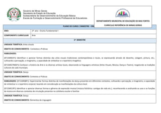 Governo de Minas Gerais
Secretaria de Estado de Educação
Subsecretaria de Desenvolvimento da Educação Básica
Escola de Formação e Desenvolvimento Profissional de Educadores
PLANO DE CURSO / BIMESTRE - CRMG
ANO: 1º ano – Ensino Fundamental I
COMPONENTE CURRICULAR Arte
1º BIMESTRE
UNIDADE TEMÁTICA: Artes visuais
OBJETO DE CONHECIMENTO: Contextos e Práticas
HABILIDADES:
(EF15AR01P1) Identificar e apreciar formas distintas das artes visuais tradicionais contemporâneas e locais, se expressando através de desenho, colagem, pintura, etc.,
cultivando a percepção, o imaginário, a capacidade de simbolizar e o repertório imagético.
(EF15AR27MGP1) Conhecer a história da Arte e os diversos artistas locais, observando as linguagens artísticas (Artes Visuais, Música, Dança e Teatro), resgatando as tradições
culturais de cada município.
UNIDADE TEMÁTICA: Dança
OBJETO DE CONHECIMENTO: Contextos e Práticas
HABILIDADES: (EF15AR08P1) Experimentar formas distintas de manifestações da dança presentes em diferentes contextos, cultivando a percepção, o imaginário, a capacidade
de simbolizar e o repertório corporal, levando em consideração as manifestações da cultura local.
(EF15AR13P1) Identificar e apreciar diversas formas e gêneros de expressão musical (música folclórica: cantigas de roda etc.), reconhecendo e analisando os usos e as funções
da música em diversos contextos de circulação presentes no cotidiano escolar e familiar.
UNIDADE TEMÁTICA: Dança
OBJETO DE CONHECIMENTO: Elementos da Linguagem
DEPARTAMENTO MUNICIPAL DE EDUCAÇÃO DE BIAS FORTES
CURRICULO REFERÊNCIA DE MINAS GERAIS
 