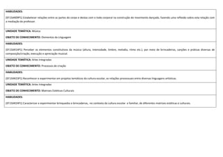 HABILIDADES:
(EF15AR09P1) Estabelecer relações entre as partes do corpo e destas com o todo corporal na construção do movimento dançado, fazendo uma reflexão sobre esta relação com
a mediação do professor.
UNIDADE TEMÁTICA: Música
OBJETO DE CONHECIMENTO: Elementos da Linguagem
HABILIDADES:
(EF15AR14P1) Perceber os elementos constitutivos da música (altura, intensidade, timbre, melodia, ritmo etc.), por meio de brincadeiras, canções e práticas diversas de
composição/criação, execução e apreciação musical.
UNIDADE TEMÁTICA: Artes Integradas
OBJETO DE CONHECIMENTO: Processos de criação
HABILIDADES:
(EF15AR23P1) Reconhecer e experimentar em projetos temáticos da cultura escolar, as relações processuais entre diversas linguagens artísticas.
UNIDADE TEMÁTICA: Artes Integradas
OBJETO DE CONHECIMENTO: Matrizes Estéticas Culturais
HABILIDADES:
(EF15AR24P1) Caracterizar e experimentar brinquedos e brincadeiras, no contexto da cultura escolar e familiar, de diferentes matrizes estéticas e culturais.
 
