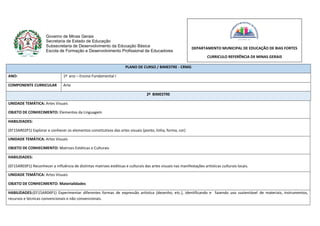 Governo de Minas Gerais
Secretaria de Estado de Educação
Subsecretaria de Desenvolvimento da Educação Básica
Escola de Formação e Desenvolvimento Profissional de Educadores
PLANO DE CURSO / BIMESTRE - CRMG
ANO: 1º ano – Ensino Fundamental I
COMPONENTE CURRICULAR Arte
2º BIMESTRE
UNIDADE TEMÁTICA: Artes Visuais
OBJETO DE CONHECIMENTO: Elementos da Linguagem
HABILIDADES:
(EF15AR02P1) Explorar e conhecer os elementos constitutivos das artes visuais (ponto, linha, forma, cor)
UNIDADE TEMÁTICA: Artes Visuais
OBJETO DE CONHECIMENTO: Matrizes Estéticas e Culturais
HABILIDADES:
(EF15AR03P1) Reconhecer a influência de distintas matrizes estéticas e culturais das artes visuais nas manifestações artísticas culturais locais.
UNIDADE TEMÁTICA: Artes Visuais
OBJETO DE CONHECIMENTO: Materialidades
HABILIDADES:(EF15AR04P1) Experimentar diferentes formas de expressão artística (desenho, etc.), identificando e fazendo uso sustentável de materiais, instrumentos,
recursos e técnicas convencionais e não convencionais.
DEPARTAMENTO MUNICIPAL DE EDUCAÇÃO DE BIAS FORTES
CURRICULO REFERÊNCIA DE MINAS GERAIS
 