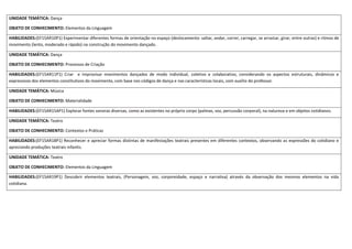 UNIDADE TEMÁTICA: Dança
OBJETO DE CONHECIMENTO: Elementos da Linguagem
HABILIDADES:(EF15AR10P1) Experimentar diferentes formas de orientação no espaço (deslocamento: saltar, andar, correr, carregar, se arrastar, girar, entre outras) e ritmos de
movimento (lento, moderado e rápido) na construção do movimento dançado.
UNIDADE TEMÁTICA: Dança
OBJETO DE CONHECIMENTO: Processos de Criação
HABILIDADES:(EF15AR11P1) Criar e improvisar movimentos dançados de modo individual, coletivo e colaborativo, considerando os aspectos estruturais, dinâmicos e
expressivos dos elementos constitutivos do movimento, com base nos códigos de dança e nas características locais, com auxílio do professor.
UNIDADE TEMÁTICA: Música
OBJETO DE CONHECIMENTO: Materialidade
HABILIDADES:(EF15AR15AP1) Explorar fontes sonoras diversas, como as existentes no próprio corpo (palmas, voz, percussão corporal), na natureza e em objetos cotidianos.
UNIDADE TEMÁTICA: Teatro
OBJETO DE CONHECIMENTO: Contextos e Práticas
HABILIDADES:(EF15AR18P1) Reconhecer e apreciar formas distintas de manifestações teatrais presentes em diferentes contextos, observando as expressões do cotidiano e
apreciando produções teatrais infantis.
UNIDADE TEMÁTICA: Teatro
OBJETO DE CONHECIMENTO: Elementos da Linguagem
HABILIDADES:(EF15AR19P1) Descobrir elementos teatrais, (Personagem, voz, corporeidade, espaço e narrativa) através da observação dos mesmos elementos na vida
cotidiana.
 