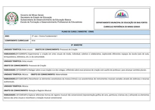 Governo de Minas Gerais
Secretaria de Estado de Educação
Subsecretaria de Desenvolvimento da Educação Básica
Escola de Formação e Desenvolvimento Profissional de Educadores
PLANO DE CURSO / BIMESTRE - CRMG
ANO: 1º ano – Ensino Fundamental I
COMPONENTE CURRICULAR Arte
3º BIMESTRE
UNIDADE TEMÁTICA: Artes visuais OBJETO DE CONHECIMENTO: Processos de Criação
HABILIDADES:(EF15AR05P1) Experimentar a criação em artes visuais de modo, individual, coletivo e colaborativo, explorando diferentes espaços da escola (sala de aula,
brinquedoteca, biblioteca, etc.) e da comunidade.
UNIDADE TEMÁTICA: Artes visuais
OBJETO DE CONHECIMENTO: Processos de Criação
HABILIDADES: (EF15AR06P1) Dialogar sobre a sua criação e as dos colegas, refletindo sobre esse processo de criação com auxílio do professor, para alcançar sentidos plurais.
UNIDADE TEMÁTICA: Música OBJETO DE CONHECIMENTO: Materialidade
HABILIDADES:(EF15AR15BP1) Reconhecer os elementos constitutivos da música (ritmo) e as características de instrumentos musicais variados através de vivências e recursos
audiovisuais.
UNIDADE TEMÁTICA: Música
OBJETO DE CONHECIMENTO: Notação e Registro Musical
HABILIDADES: (EF15AR16P1) Explorar diferentes formas de registro musical não convencional (representação gráfica de sons, partituras criativas etc.) utilizando os elementos
básicos das artes visuais e reconhecer a notação musical convencional.
DEPARTAMENTO MUNICIPAL DE EDUCAÇÃO DE BIAS FORTES
CURRICULO REFERÊNCIA DE MINAS GERAIS
 