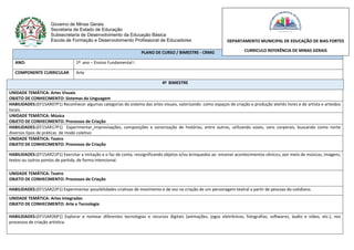 Governo de Minas Gerais
Secretaria de Estado de Educação
Subsecretaria de Desenvolvimento da Educação Básica
Escola de Formação e Desenvolvimento Profissional de Educadores
PLANO DE CURSO / BIMESTRE - CRMG
ANO: 1º ano – Ensino Fundamental I
COMPONENTE CURRICULAR Arte
4º BIMESTRE
UNIDADE TEMÁTICA: Artes Visuais
OBJETO DE CONHECIMENTO: Sistemas da Linguagem
HABILIDADES:(EF15AR07P1) Reconhecer algumas categorias do sistema das artes visuais, valorizando como espaços de criação e produção ateliês livres e de artista e artesãos
locais.
UNIDADE TEMÁTICA: Música
OBJETO DE CONHECIMENTO: Processos de Criação
HABILIDADES:(EF15AR17P1) Experimentar improvisações, composições e sonorização de histórias, entre outros, utilizando vozes, sons corporais, buscando como norte
diversos tipos de práticas de modo coletivo
UNIDADE TEMÁTICA: Teatro
OBJETO DE CONHECIMENTO: Processos de Criação
HABILIDADES:(EF15AR21P1) Exercitar a imitação e o faz de conta, ressignificando objetos e/ou brinquedos ao encenar acontecimentos cênicos, por meio de músicas, imagens,
textos ou outros pontos de partida, de forma intencional.
UNIDADE TEMÁTICA: Teatro
OBJETO DE CONHECIMENTO: Processos de Criação
HABILIDADES:(EF15AR22P1) Experimentar possibilidades criativas de movimento e de voz na criação de um personagem teatral a partir de pessoas do cotidiano.
UNIDADE TEMÁTICA: Artes Integradas
OBJETO DE CONHECIMENTO: Arte e Tecnologia
HABILIDADES:(EF15AR26P1) Explorar e nomear diferentes tecnologias e recursos digitais (animações, jogos eletrônicos, fotografias, softwares, áudio e vídeo, etc.), nos
processos de criação artística.
DEPARTAMENTO MUNICIPAL DE EDUCAÇÃO DE BIAS FORTES
CURRICULO REFERÊNCIA DE MINAS GERAIS
 