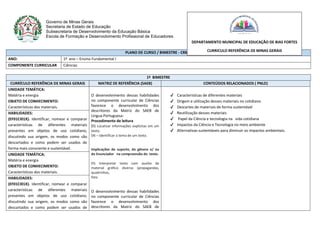 Governo de Minas Gerais
Secretaria de Estado de Educação
Subsecretaria de Desenvolvimento da Educação Básica
Escola de Formação e Desenvolvimento Profissional de Educadores
PLANO DE CURSO / BIMESTRE - CRMG
ANO: 1º ano – Ensino Fundamental I
COMPONENTE CURRICULAR Ciências
1º BIMESTRE
CURRÍCULO REFERÊNCIA DE MINAS GERAIS MATRIZ DE REFERÊNCIA (SAEB) CONTEÚDOS RELACIONADOS ( PNLD)
UNIDADE TEMÁTICA:
Matéria e energia
OBJETO DE CONHECIMENTO:
Características dos materiais.
O desenvolvimento dessas habilidades
no componente curricular de Ciências
favorece o desenvolvimento dos
descritores da Matriz do SAEB de
Língua Portuguesa:
Procedimento de leitura
D1 Localizar informações explícitas em um
texto.
D6 – Identificar o tema de um texto.
Implicações do suporte, do gênero e/ ou
do Enunciador na compreensão do texto.
D5 Interpretar texto com auxílio de
material gráfico diverso (propagandas,
quadrinhos,
foto
O desenvolvimento dessas habilidades
no componente curricular de Ciências
favorece o desenvolvimento dos
descritores da Matriz do SAEB de
✔ Características de diferentes materiais
✔ Origem e utilização desses materiais no cotidiano
✔ Descartes de materiais de forma sustentável
✔ Reutilização desses materiais
✔ Papel da Ciência e tecnologia na vida cotidiana
✔ Impactos da Ciência e Tecnologia no meio ambiente
✔ Alternativas sustentáveis para diminuir os impactos ambientais.
HABILIDADES:
(EF01CI01X). Identificar, nomear e comparar
características de diferentes materiais
presentes em objetos de uso cotidiano,
discutindo sua origem, os modos como são
descartados e como podem ser usados de
forma mais consciente e sustentável.
UNIDADE TEMÁTICA:
Matéria e energia
OBJETO DE CONHECIMENTO:
Características dos materiais.
HABILIDADES:
(EF01CI01X). Identificar, nomear e comparar
características de diferentes materiais
presentes em objetos de uso cotidiano,
discutindo sua origem, os modos como são
descartados e como podem ser usados de
DEPARTAMENTO MUNICIPAL DE EDUCAÇÃO DE BIAS FORTES
CURRICULO REFERÊNCIA DE MINAS GERAIS
 