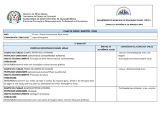 Governo de Minas Gerais
Secretaria de Estado de Educação
Subsecretaria de Desenvolvimento da Educação Básica
Escola de Formação e Desenvolvimento Profissional de Educadores
PLANO DE CURSO / BIMESTRE - CRMG
ANO: 1º ano – Ensino Fundamental Anos Iniciais
COMPONENTE CURRICULAR Língua Portuguesa
1º BIMESTRE
CURRÍCULO REFERÊNCIA DE MINAS GERAIS
MATRIZ DE
REFERÊNCIA (SAEB)
CONTEÚDOS RELACIONADOS (PNLD)
CAMPO DE ATUAÇÃO: CAMPO ARTÍSTICO-LITERÁRIO
PRÁTICAS DE LINGUAGEM: Leitura/escuta (compartilhada e autônoma)
OBJETO DE CONHECIMENTO: Formação do leitor literário Leitura multissemiótica
HABILIDADES:
(EF15LP18) Relacionar texto com ilustrações e outros recursos gráficos.
- Leitura e interpretação de texto com
imagem
- Articulação entre texto verbal e visual
CAMPO DE ATUAÇÃO: TODOS OS CAMPOS DE ATUAÇÃO
PRÁTICAS DE LINGUAGEM: Leitura/escuta (compartilhada e autônoma)
OBJETO DE CONHECIMENTO: Protocolos de leitura
HABILIDADES:
(EF01LP01X) Reconhecer que textos são lidos e escritos da esquerda para a direita e de cima para baixo
da página e com espaço entre as palavras, obedecendo os limites de margens e linhas.
- Leitura - Alinhamento do texto
CAMPO DE ATUAÇÃO: CAMPO ARTÍSTICO-LITERÁRIO
PRÁTICAS DE LINGUAGEM: Oralidade
OBJETO DE CONHECIMENTO: Contagem de histórias
HABILIDADES:
(EF15LP19) Recontar oralmente, com e sem apoio de imagem, textos literários lidos pelo professor.
- Participação nas atividades orais - reconto
DEPARTAMENTO MUNICIPAL DE EDUCAÇÃO DE BIAS FORTES
CURRICULO REFERÊNCIA DE MINAS GERAIS
 
