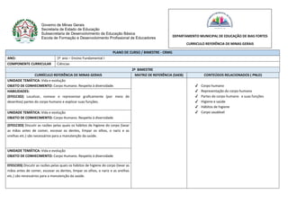Governo de Minas Gerais
Secretaria de Estado de Educação
Subsecretaria de Desenvolvimento da Educação Básica
Escola de Formação e Desenvolvimento Profissional de Educadores
PLANO DE CURSO / BIMESTRE - CRMG
ANO: 1º ano – Ensino Fundamental I
COMPONENTE CURRICULAR Ciências
2º BIMESTRE
CURRÍCULO REFERÊNCIA DE MINAS GERAIS MATRIZ DE REFERÊNCIA (SAEB) CONTEÚDOS RELACIONADOS ( PNLD)
UNIDADE TEMÁTICA: Vida e evolução
OBJETO DE CONHECIMENTO: Corpo Humano. Respeito à diversidade. ✔ Corpo humano
✔ Representação do corpo humano
✔ Partes do corpo humano e suas funções
✔ Higiene e saúde
✔ Hábitos de higiene
✔ Corpo saudável
HABILIDADES:
(EF01CI02) Localizar, nomear e representar graficamente (por meio de
desenhos) partes do corpo humano e explicar suas funções.
UNIDADE TEMÁTICA: Vida e evolução
OBJETO DE CONHECIMENTO: Corpo Humano. Respeito à diversidade
(EF01CI03) Discutir as razões pelas quais os hábitos de higiene do corpo (lavar
as mãos antes de comer, escovar os dentes, limpar os olhos, o nariz e as
orelhas etc.) são necessários para a manutenção da saúde.
UNIDADE TEMÁTICA: Vida e evolução
OBJETO DE CONHECIMENTO: Corpo Humano. Respeito à diversidade
EF01CI03) Discutir as razões pelas quais os hábitos de higiene do corpo (lavar as
mãos antes de comer, escovar os dentes, limpar os olhos, o nariz e as orelhas
etc.) são necessários para a manutenção da saúde.
DEPARTAMENTO MUNICIPAL DE EDUCAÇÃO DE BIAS FORTES
CURRICULO REFERÊNCIA DE MINAS GERAIS
 