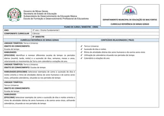 Governo de Minas Gerais
Secretaria de Estado de Educação
Subsecretaria de Desenvolvimento da Educação Básica
Escola de Formação e Desenvolvimento Profissional de Educadores
PLANO DE CURSO / BIMESTRE - CRMG
ANO: 1º ano – Ensino Fundamental I
COMPONENTE CURRICULAR Ciências
4º BIMESTRE
CURRÍCULO REFERÊNCIA DE MINAS GERAIS CONTEÚDOS RELACIONADOS ( PNLD)
UNIDADE TEMÁTICA: Terra e Universo
OBJETO DE CONHECIMENTO:
Escalas de tempo
✔ Terra e Universo
✔ Sucessão de dias e noites
✔ Ritmo de atividades diárias dos seres humanos e de outros seres vivos
✔ Utilização de calendários situando nos períodos de tempo
✔ Calendário e estações do ano
HABILIDADES:
(EF01CI05X) Identificar e nomear diferentes escalas de tempo: os períodos
diários (manhã, tarde, noite) e a sucessão de dias, semanas, meses e anos,
relacionando os movimentos da Terra com calendário e estações do ano.
UNIDADE TEMÁTICA: Terra e Universo
OBJETO DE CONHECIMENTO: Escalas de tempo
HABILIDADES:(EF01CI06X) Selecionar exemplos de como a sucessão de dias e
noites orienta o ritmo de atividades diárias de seres humanos e de outros seres
vivos, utilizando calendários, situando-os nos períodos de tempo
UNIDADE TEMÁTICA:
Terra e Universo
OBJETO DE CONHECIMENTO:
Escalas de tempo
HABILIDADES
(EF01CI06X) Selecionar exemplos de como a sucessão de dias e noites orienta o
ritmo de atividades diárias de seres humanos e de outros seres vivos, utilizando
calendários, situando-os nos períodos de tempo
DEPARTAMENTO MUNICIPAL DE EDUCAÇÃO DE BIAS FORTES
CURRICULO REFERÊNCIA DE MINAS GERAIS
 