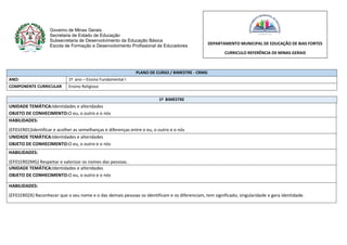 Governo de Minas Gerais
Secretaria de Estado de Educação
Subsecretaria de Desenvolvimento da Educação Básica
Escola de Formação e Desenvolvimento Profissional de Educadores
PLANO DE CURSO / BIMESTRE - CRMG
ANO: 1º ano – Ensino Fundamental I
COMPONENTE CURRICULAR Ensino Religioso
1º BIMESTRE
UNIDADE TEMÁTICA:Identidades e alteridades
OBJETO DE CONHECIMENTO:O eu, o outro e o nós
HABILIDADES:
(EF01ER01)Identificar e acolher as semelhanças e diferenças entre o eu, o outro e o nós
UNIDADE TEMÁTICA:Identidades e alteridades
OBJETO DE CONHECIMENTO:O eu, o outro e o nós
HABILIDADES:
(EF01ER02MG) Respeitar e valorizar os nomes das pessoas.
UNIDADE TEMÁTICA:Identidades e alteridades
OBJETO DE CONHECIMENTO:O eu, o outro e o nós
HABILIDADES:
(EF01ER02X) Reconhecer que o seu nome e o das demais pessoas os identificam e os diferenciam, tem significado, singularidade e gera identidade.
DEPARTAMENTO MUNICIPAL DE EDUCAÇÃO DE BIAS FORTES
CURRICULO REFERÊNCIA DE MINAS GERAIS
 