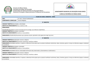 Governo de Minas Gerais
Secretaria de Estado de Educação
Subsecretaria de Desenvolvimento da Educação Básica
Escola de Formação e Desenvolvimento Profissional de Educadores
PLANO DE CURSO / BIMESTRE - CRMG
ANO: 1º ano – Ensino Fundamental I
COMPONENTE CURRICULAR Ensino Religioso
3º BIMESTRE
UNIDADE TEMÁTICA:Identidades e alteridades
OBJETO DE CONHECIMENTO:O eu, o outro e o nós
HABILIDADES:
EF01ER01MG) Reconhecer-se como ser humano que traz consigo, suas vivências e experiências
UNIDADE TEMÁTICA:Identidades e alteridades
OBJETO DE CONHECIMENTO:Imanência e transcendência
HABILIDADES:EF01ER03 MG) Reconhecer que as pessoas crescem, aprendem e são capazes de corrigir seus erros.
4º BIMESTRE
UNIDADE TEMÁTICA:Manifestações culturais e religiosas
OBJETO DE CONHECIMENTO:Sentimentos, lembranças, memórias e saberes
HABILIDADES:(EF01ER06X) Identificar e respeitar as diferentes formas pelas quais as pessoas manifestam sentimentos, ideias, memórias, gostos e crenças em diferentes espaços e ambientes
de convivência.
UNIDADE TEMÁTICA:Identidades e alteridades
OBJETO DE CONHECIMENTO:Imanência e transcendência
HABILIDADES:(EF01ER04X) Valorizar a diversidade de formas de vida, observando-as, descrevendo-as e admirando-as.
UNIDADE TEMÁTICA:Manifestações culturais e religiosas
OBJETO DE CONHECIMENTO: Sentimentos, lembranças, memórias e saberes
HABILIDADES: (EF01ER06X) Identificar e respeitar as diferentes formas pelas quais as pessoas manifestam sentimentos, ideias, memórias, gostos e crenças em diferentes espaços e ambientes
de convivência.
DEPARTAMENTO MUNICIPAL DE EDUCAÇÃO DE BIAS FORTES
CURRICULO REFERÊNCIA DE MINAS GERAIS
 