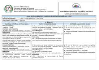 Governo de Minas Gerais
Secretaria de Estado de Educação
Subsecretaria de Desenvolvimento da Educação Básica
Escola de Formação e Desenvolvimento Profissional de Educadores
PLANO DE CURSO / BIMESTRE – CURRÍCULO REFERÊNCIA DE MINAS GERAIS - CRMG
ANO DE ESCOLARIDADE: 2º ano – Ensino Fundamental – Anos Iniciais
COMPONENTE CURRICULAR Geografia
2º BIMESTRE
CURRÍCULO REFERÊNCIA DE MINAS GERAIS MATRIZ DE REFERÊNCIA (SAEB) CONTEÚDOS RELACIONADOS ( PNLD)
UNIDADE TEMÁTICA:
- Conexões e escalas
OBJETO DE CONHECIMENTO:
- Experiências da comunidade no tempo e no espaço
O desenvolvimento dessas habilidades no componente
curricular de Geografia favorece o trabalho com os
descritores da Matriz da ANA/SAEB de:
Língua Portuguesa:
H4. Localizar informações explícitas em textos
H7. Realizar inferências a partir da leitura de textos que
articulem a linguagem verbal e não verbal
Matemática:
H17 – Identificar informações apresentadas em tabelas.
H18– Identificar informações apresentadas em gráficos.
✔ Os modos de vida dos diversos grupos sociais.
✔ Os diferentes modos de vida das populações do campo
e da cidade.
✔ Leitura, interpretação e elaboração de representações
cartográficas.
HABILIDADES:
(EF02GE04) Reconhecer semelhanças e diferenças nos
hábitos, nas relações com a natureza e no modo de
viver de pessoas em diferentes lugares, respeitando e
valorizando as diferenças culturais.
(EF13GE12MG) Identificar características naturais e
socioculturais do lugar em que vive comparando-o
com outras paisagens mineiras e brasileiras.
UNIDADE TEMÁTICA:
- Formas de representação e pensamento espacial
OBJETO DE CONHECIMENTO:
- Localização, orientação e representação espacial
O desenvolvimento dessa habilidade no componente
curricular de Geografia favorece o trabalho com os
descritores da Matriz da ANA/SAEB de:
Língua Portuguesa:
H3. Reconhecer a finalidade do texto
H12. Produzir um texto a partir de uma situação dada
Matemática:
H12 – Reconhecer as representações de figuras
geométricas espaciais.
✔ O uso de diferentes representações cartográficas
(fotografias, croquis, maquetes, mapas, imagens aéreas)
para identificar o espaço de vivência.
✔ Lateralidade, a orientação e a localização.
✔ Leitura, interpretação e elaboração de representações
cartográficas.
HABILIDADE:
(EF02GE08) Identificar e elaborar diferentes formas
de representação (desenhos, mapas mentais,
maquetes) para representar componentes da
paisagem dos lugares de vivência.
DEPARTAMENTO MUNICIPAL DE EDUCAÇÃO DE BIAS FORTES
CURRICULO REFERÊNCIA DE MINAS GERAIS
 