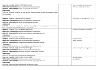 CAMPO DE ATUAÇÃO: CAMPO ARTÍSTICO-LITERÁRIO
PRÁTICAS DE LINGUAGEM: Análise linguística/semiótica (Alfabetização)
OBJETO DE CONHECIMENTO: Formas de composição de narrativas
HABILIDADES:
(EF01LP26) Identificar elementos de uma narrativa lida ou escutada, incluindo personagens, enredo,
tempo e espaço;
- Leitura / escuta de textos narrativos
- Elementos e partes da narrativa
CAMPO DE ATUAÇÃO: CAMPO ARTÍSTICO-LITERÁRIO
PRÁTICAS DE LINGUAGEM: Análise linguística/semiótica (Alfabetização)
OBJETO DE CONHECIMENTO: Formas de composição de narrativas
HABILIDADES:
(EF15LP10) Escutar, com atenção, falas de professores e colegas, formulando perguntas pertinentes ao
tema e solicitando esclarecimentos sempre que necessário.
- Participação nas atividades orais - escuta
CAMPO DE ATUAÇÃO: TODOS OS CAMPOS DE ATUAÇÃO
PRÁTICAS DE LINGUAGEM: Análise linguística/semiótica (Alfabetização)
OBJETO DE CONHECIMENTO: Conhecimento do alfabeto do português do Brasil
HABILIDADES:
(EF01LP10A) Nomear as letras do alfabeto;
- Apresentação das letras do alfabeto
CAMPO DE ATUAÇÃO: TODOS OS CAMPOS DE ATUAÇÃO
PRÁTICAS DE LINGUAGEM: Análise linguística/semiótica (Alfabetização)
OBJETO DE CONHECIMENTO: Conhecimento do alfabeto do português do Brasil
HABILIDADES:
(EF01LP10BX) Recitar as letras em ordem alfabética e/ou aleatoriamente.
- Letras do alfabeto
- Ordem alfabética
CAMPO DE ATUAÇÃO: TODOS OS CAMPOS DE ATUAÇÃO
PRÁTICAS DE LINGUAGEM: Análise linguística/semiótica (Alfabetização)
OBJETO DE CONHECIMENTO: Construção do sistema alfabético e da ortografia
HABILIDADES:
(EF01LP07) Identificar fonemas e sua representação por letras.
- Análise da relação fonema/grafema
CAMPO DE ATUAÇÃO: TODOS OS CAMPOS DE ATUAÇÃO
PRÁTICAS DE LINGUAGEM: Análise linguística/semiótica (Alfabetização)
OBJETO DE CONHECIMENTO: Conhecimento do alfabeto do português do Brasil
HABILIDADES:
(EF01LP04) Distinguir as letras do alfabeto de outros sinais gráficos.
- Letras do alfabeto
- Sinais gráficos
 