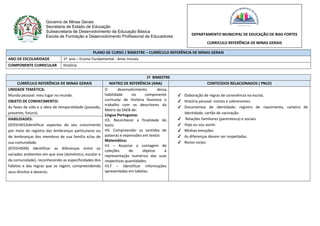 Governo de Minas Gerais
Secretaria de Estado de Educação
Subsecretaria de Desenvolvimento da Educação Básica
Escola de Formação e Desenvolvimento Profissional de Educadores
PLANO DE CURSO / BIMESTRE – CURRÍCULO REFERÊNCIA DE MINAS GERAIS
ANO DE ESCOLARIDADE 1º ano – Ensino Fundamental - Anos Iniciais
COMPONENTE CURRICULAR História
1º BIMESTRE
CURRÍCULO REFERÊNCIA DE MINAS GERAIS MATRIZ DE REFERÊNCIA (ANA) CONTEÚDOS RELACIONADOS ( PNLD)
UNIDADE TEMÁTICA:
Mundo pessoal: meu lugar no mundo.
OBJETO DE CONHECIMENTO:
As fases da vida e a ideia de temporalidade (passado,
presente, futuro).
O desenvolvimento dessa
habilidade no componente
curricular de História favorece o
trabalho com os descritores da
Matriz da SAEB de:
Língua Portuguesa:
H3. Reconhecer a finalidade do
texto
H5. Compreender os sentidos de
palavras e expressões em textos
Matemática:
H1 – Associar a contagem de
coleções de objetos à
representação numérica das suas
respectivas quantidades.
H17 – Identificar informações
apresentadas em tabelas.
✔ Elaboração de regras de convivência na escola.
✔ História pessoal: nomes e sobrenomes.
✔ Documentos de identidade: registro de nascimento, carteira de
identidade, cartão de vacinação.
✔ Relações familiares (parentesco) e sociais.
✔ Hoje eu sou assim.
✔ Minhas emoções.
✔ As diferenças devem ser respeitadas.
✔ Nosso corpo.
HABILIDADES:
(EF01HI01)Identificar aspectos do seu crescimento
por meio do registro das lembranças particulares ou
de lembranças dos membros de sua família e/ou de
sua comunidade.
(EF01HI04X) Identificar as diferenças entre os
variados ambientes em que vive (doméstico, escolar e
da comunidade), reconhecendo as especificidades dos
hábitos e das regras que os regem, compreendendo
seus direitos e deveres.
DEPARTAMENTO MUNICIPAL DE EDUCAÇÃO DE BIAS FORTES
CURRICULO REFERÊNCIA DE MINAS GERAIS
 