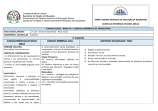 Governo de Minas Gerais
Secretaria de Estado de Educação
Subsecretaria de Desenvolvimento da Educação Básica
Escola de Formação e Desenvolvimento Profissional de Educadores
PLANO DE CURSO / BIMESTRE – CURRÍCULO REFERÊNCIA DE MINAS GERAIS
ANO DE ESCOLARIDADE 1º ano – Ensino Fundamental - Anos Iniciais
COMPONENTE CURRICULAR História
2º BIMESTRE
CURRÍCULO REFERÊNCIA DE MINAS
GERAIS
MATRIZ DE REFERÊNCIA (ANA) CONTEÚDOS RELACIONADOS ( PNLD)
UNIDADE TEMÁTICA:
Mundo pessoal: meu lugar no mundo
OBJETOS DE CONHECIMENTO:
- As diferentes formas de organização da
família e da comunidade: os vínculos
pessoais e as relações de amizade.
- A escola e a diversidade do grupo social
envolvido.
O desenvolvimento dessa habilidade no
componente curricular de História favorece
o trabalho com os descritores da Matriz da
SAEB de:
Língua Portuguesa:
H4. Localizar informações explícitas em
textos.
H7. Realizar inferências a partir da leitura
de textos que articulem a linguagem verbal
e não verbal.
Matemática:
H1 – Associar a contagem de coleções de
objetos à representação numérica das suas
respectivas quantidades.
H17 – Identificar informações apresentadas
em tabelas.
✔ Noções de pertencimento.
✔ A história da escola.
✔ Relações humanas e sociais dentro da escola.
✔ Normas de convivência na Escola.
✔ As diferentes funções e atividades desenvolvidas no ambiente doméstico,
na escola e na comunidade.
HABILIDADES:
(EF01HI03X) Descrever e distinguir os
seus papéis e responsabilidades
relacionados à família, à escola e à
comunidade, enfatizando o respeito à
diversidade.
(EF01HI04X) Identificar as diferenças
entre os variados ambientes em que vive
(doméstico, escolar e da comunidade),
reconhecendo as especificidades dos
hábitos e das regras que os regem,
DEPARTAMENTO MUNICIPAL DE EDUCAÇÃO DE BIAS FORTES
CURRICULO REFERÊNCIA DE MINAS GERAIS
 