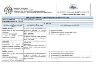 Governo de Minas Gerais
Secretaria de Estado de Educação
Subsecretaria de Desenvolvimento da Educação Básica
Escola de Formação e Desenvolvimento Profissional de Educadores
PLANO DE CURSO / BIMESTRE – CURRÍCULO REFERÊNCIA DE MINAS GERAIS- CRMG
ANO DE ESCOLARIDADE: 1º ano – Ensino Fundamental – Anos Iniciais
COMPONENTE CURRICULAR História
4º BIMESTRE
CURRÍCULO REFERÊNCIA DE MINAS
GERAIS
MATRIZ DE REFERÊNCIA (ANA) CONTEÚDOS RELACIONADOS ( PNLD)
UNIDADE TEMÁTICA:
Mundo pessoal: eu, meu grupo social e
meu tempo.
OBJETO DE CONHECIMENTO:
A vida em família: diferentes
configurações e vínculos.
O desenvolvimento dessa habilidade no
componente curricular de História
favorece o trabalho com os descritores da
Matriz da SAEB de:
Língua Portuguesa:
H7. Realizar inferências a partir da leitura
de textos que articulem a linguagem
verbal e não verbal.
H12. Produzir um texto a partir de uma
situação dada.
Matemática:
H15 - Identificar, comparar, relacionar e
ordenar tempo em diferentes sistemas
de medida.
✔ A organização familiar.
✔ Mudanças e permanências na organização familiar.
✔ As diferentes configurações familiares.
HABILIDADE:
(EF01HI07X) Identificar mudanças e
permanências nas formas de
organização familiar, observando que
existem diferentes configurações de
família.
UNIDADE TEMÁTICA:
Mundo pessoal: eu, meu grupo social e
meu tempo.
OBJETO DE CONHECIMENTO:
A escola, sua representação espacial,
sua história e seu papel na comunidade.
O desenvolvimento dessa habilidade no
componente curricular de História
favorece o trabalho com os descritores da
Matriz da SAEB de:
✔ As comemorações e festas no âmbito familiar.
✔ As comemorações e festas no âmbito escolar.
✔ As comemorações e festas na comunidade.
✔ As diferentes funções e atividades desenvolvidas dentro na família, na escola e
na comunidade.
DEPARTAMENTO MUNICIPAL DE EDUCAÇÃO DE BIAS FORTES
CURRICULO REFERÊNCIA DE MINAS GERAIS
 