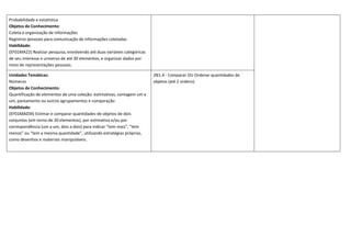 Probabilidade e estatística
Objetos de Conhecimento:
Coleta e organização de informações
Registros pessoais para comunicação de informações coletadas
Habilidade:
(EF01MA22) Realizar pesquisa, envolvendo até duas variáveis categóricas
de seu interesse e universo de até 30 elementos, e organizar dados por
meio de representações pessoais.
Unidades Temáticas:
Números
Objetos de Conhecimento:
Quantificação de elementos de uma coleção: estimativas, contagem um a
um, pareamento ou outros agrupamentos e comparação
Habilidade:
(EF01MA03X) Estimar e comparar quantidades de objetos de dois
conjuntos (em torno de 20 elementos), por estimativa e/ou por
correspondência (um a um, dois a dois) para indicar “tem mais”, “tem
menos” ou “tem a mesma quantidade”, utilizando estratégias próprias,
como desenhos e materiais manipuláveis.
2N1.4 - Comparar OU Ordenar quantidades de
objetos (até 2 ordens).
 