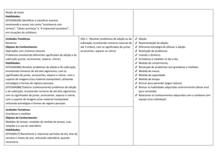 Noção de acaso
Habilidades:
(EF01MA20X) Identificar e classificar eventos
envolvendo o acaso, tais como "acontecerá com
certeza", "talvez aconteça" e "é impossível acontecer",
em situações do cotidiano.
Unidades Temáticas:
Números
Objetos de Conhecimento:
Operações com números naturais
Problemas envolvendo diferentes significados da adição e da
subtração (juntar, acrescentar, separar, retirar)
Habilidades:
(EF01MA08A) Resolver problemas de adição e de subtração,
envolvendo números de até dois algarismos, com os
significados de juntar, acrescentar, separar e retirar, com o
suporte de imagens e/ou material manipulável, utilizando
estratégias e formas de registro pessoais.
(EF01MA08B) Elaborar (coletivamente) problemas de adição
e de subtração, envolvendo números de até dois algarismos,
com os significados de juntar, acrescentar, separar e retirar,
com o suporte de imagens e/ou material manipulável,
utilizando estratégias e formas de registro pessoais.
2N2.1 - Resolver problemas de adição ou de
subtração, envolvendo números naturais de
até 3 ordens, com os significados de juntar,
acrescentar, separar ou retirar.
✔ Adição
✔ Representação da adição.
✔ Diferente estratégia de efetuar a adição.
✔ Resolução de problemas
✔ Usando o dinheiro.
✔ Grandezas e medidas no dia a dia.
✔ Medida de comprimento.
✔ Resolução de problemas com grandezas e medidas.
✔ Medida de massa.
✔ Medida de capacidade.
✔ Medida de tempo.
✔ Brincar para aprender (jogos lúdicos)
✔ Revisar as habilidades adquiridas anteriormente (desse ano)
para consolidar
✔ Relacionar os conhecimentos adquiridos com o cotidiano (em
equipe e/ou individual)
Unidades Temáticas:
Grandezas e medidas
Objetos de Conhecimento:
Medidas de tempo: unidades de medida de tempo, suas
relações e o uso do calendário
Habilidades:
(EF01MA17) Reconhecer e relacionar períodos do dia, dias da
semana e meses do ano, utilizando calendário, quando
necessário.
 