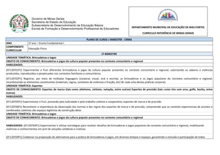Governo de Minas Gerais
Secretaria de Estado de Educação
Subsecretaria de Desenvolvimento da Educação Básica
Escola de Formação e Desenvolvimento Profissional de Educadores
PLANO DE CURSO / BIMESTRE - CRMG
ANO 1º ano – Ensino Fundamental I
COMPONENTE
CURRICULAR
Educação Física
1º BIMESTRE
UNIDADE TEMÁTICA: Brincadeiras e Jogos
OBJETO DE CONHECIMENTO: Brincadeiras e jogos da cultura popular presentes no contexto comunitário e regional
HABILIDADES:
(EF12EF01P1) Experimentar e fruir diferentes brincadeiras e jogos da cultura popular presentes no contexto comunitário e regional, valorizando os saberes e vivências
produzidos, reproduzidos e perpetuados nos contextos familiares e comunitários
(EF12EF02P1) Registrar, por meio de múltiplas linguagens (corporal, visual, oral e escrita), as brincadeiras e os jogos populares do contexto comunitário e regional,
reconhecendo os elementos constituintes (materiais, regras, contextos de vivências e fruição, etc) de cada uma destas práticas corporais
UNIDADE TEMÁTICA: Esportes
OBJETO DE CONHECIMENTO: Esportes de marca (tais como atletismo, ciclismo, natação, entre outros) Esportes de precisão (tais como tiro com arco, golfe, bocha, entre
outros)
HABILIDADES:
(EF12EF05P1) Experimentar e fruir, prezando pela ludicidade e pelo trabalho coletivo e cooperativo, esportes de marca e de precisão
(EF12EF06P1) Reconhecer a importância da observação das normas e das regras dos esportes de marca e de precisão, compreende que os contexto experienciais de acordos e
combinados coletivos são espaços legítimos de construção delas
UNIDADE TEMÁTICA: Brincadeiras e Jogos
OBJETO DE CONHECIMENTO: Brincadeiras e jogos da cultura popular presentes no contexto comunitário e regional
HABILIDADES: (EF12EF03P1) Experimentar e utilizar estratégias para resolver desafios de brincadeiras e jogos populares do contexto comunitário e regional, mobilizando
vivências e conhecimentos em prol de soluções solidárias e criativas
(EF12EF04P1) Colaborar na proposição de alternativas para a prática de brincadeiras e jogos, em diversos tempos e espaços, garantindo a inclusão e participação de todos
DEPARTAMENTO MUNICIPAL DE EDUCAÇÃO DE BIAS FORTES
CURRICULO REFERÊNCIA DE MINAS GERAIS
 