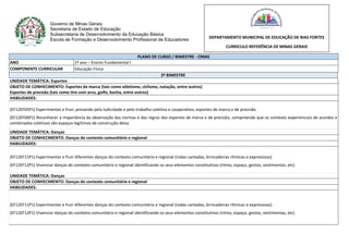 Governo de Minas Gerais
Secretaria de Estado de Educação
Subsecretaria de Desenvolvimento da Educação Básica
Escola de Formação e Desenvolvimento Profissional de Educadores
PLANO DE CURSO / BIMESTRE - CRMG
ANO 1º ano – Ensino Fundamental I
COMPONENTE CURRICULAR Educação Física
2º BIMESTRE
UNIDADE TEMÁTICA: Esportes
OBJETO DE CONHECIMENTO: Esportes de marca (tais como atletismo, ciclismo, natação, entre outros)
Esportes de precisão (tais como tiro com arco, golfe, bocha, entre outros)
HABILIDADES:
(EF12EF05P1) Experimentar e fruir, prezando pela ludicidade e pelo trabalho coletivo e cooperativo, esportes de marca e de precisão
(EF12EF06P1) Reconhecer a importância da observação das normas e das regras dos esportes de marca e de precisão, compreende que os contexto experienciais de acordos e
combinados coletivos são espaços legítimos de construção delas
UNIDADE TEMÁTICA: Danças
OBJETO DE CONHECIMENTO: Danças do contexto comunitário e regional
HABILIDADES:
(EF12EF11P1) Experimentar e fruir diferentes danças do contexto comunitário e regional (rodas cantadas, brincadeiras rítmicas e expressivas)
(EF12EF12P1) Vivenciar danças do contexto comunitário e regional identificando os seus elementos constitutivos (ritmo, espaço, gestos, vestimentas, etc)
UNIDADE TEMÁTICA: Danças
OBJETO DE CONHECIMENTO: Danças do contexto comunitário e regional
HABILIDADES:
(EF12EF11P1) Experimentar e fruir diferentes danças do contexto comunitário e regional (rodas cantadas, brincadeiras rítmicas e expressivas)
(EF12EF12P1) Vivenciar danças do contexto comunitário e regional identificando os seus elementos constitutivos (ritmo, espaço, gestos, vestimentas, etc)
DEPARTAMENTO MUNICIPAL DE EDUCAÇÃO DE BIAS FORTES
CURRICULO REFERÊNCIA DE MINAS GERAIS
 