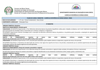 Governo de Minas Gerais
Secretaria de Estado de Educação
Subsecretaria de Desenvolvimento da Educação Básica
Escola de Formação e Desenvolvimento Profissional de Educadores
PLANO DE CURSO / BIMESTRE – CURRÍCULO REFERÊNCIA DE MINAS GERAIS- CRMG
ANO DE ESCOLARIDADE: 1º ano – Ensino Fundamental – Anos Iniciais
COMPONENTE CURRICULAR Educação Física
4º BIMESTRE
UNIDADE TEMÁTICA: Ginásticas
OBJETO DE CONHECIMENTO: Ginástica geral
HABILIDADES: (EF12EF07P1) Experimentar, e fruir diferentes elementos básicos da ginástica (equilíbrios, saltos, giros, rotações, acrobacias, com e sem materiais) e da ginástica
geral participando de atividades lúdicas, fomentadas por contextos simbólicos e imaginativos
(EF12EF08P1) Experimentar diversas estratégias para a execução de diferentes elementos básicos da ginástica e da ginástica geral, buscando a ampliação do repertório de
movimentos individuais
UNIDADE TEMÁTICA: Esportes
OBJETO DE CONHECIMENTO: Esportes de marca (tais como atletismo, ciclismo, natação, entre outros)
Esportes de precisão (tais como tiro com arco, golfe, bocha, entre outros)
HABILIDADES: (EF12EF05P1) Experimentar e fruir, prezando pela ludicidade e pelo trabalho coletivo e cooperativo, esportes de marca e de precisão
(EF12EF06P1) Reconhecer a importância da observação das normas e das regras dos esportes de marca e de precisão, compreende que os contexto experienciais de acordos e
combinados coletivos são espaços legítimos de construção delas
UNIDADE TEMÁTICA: Danças
OBJETO DE CONHECIMENTO: Danças do contexto comunitário e regional
HABILIDADES: (EF12EF11P1) Experimentar e fruir diferentes danças do contexto comunitário e regional (rodas cantadas, brincadeiras rítmicas e expressivas)
(EF12EF12P1) Vivenciar danças do contexto comunitário e regional identificando os seus elementos constitutivos (ritmo, espaço, gestos, vestimentas, etc)
UNIDADE TEMÁTICA: Esportes
OBJETO DE CONHECIMENTO: Esportes de marca (tais como atletismo, ciclismo, natação, entre outros)
Esportes de precisão (tais como tiro com arco, golfe, bocha, entre outros)
HABILIDADES: (EF12EF05P1) Experimentar e fruir, prezando pela ludicidade e pelo trabalho coletivo e cooperativo, esportes de marca e de precisão
(EF12EF06P1) Reconhecer a importância da observação das normas e das regras dos esportes de marca e de precisão, compreende que os contexto experienciais de acordos e
combinados coletivos são espaços legítimos de construção delas
UNIDADE TEMÁTICA: Ginásticas
DEPARTAMENTO MUNICIPAL DE EDUCAÇÃO DE BIAS FORTES
CURRICULO REFERÊNCIA DE MINAS GERAIS
 