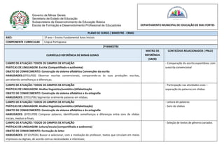 Governo de Minas Gerais
Secretaria de Estado de Educação
Subsecretaria de Desenvolvimento da Educação Básica
Escola de Formação e Desenvolvimento Profissional de Educadores
PLANO DE CURSO / BIMESTRE - CRMG
ANO: 1º ano – Ensino Fundamental Anos Iniciais
COMPONENTE CURRICULAR Língua Portuguesa
2º BIMESTRE
CURRÍCULO REFERÊNCIA DE MINAS GERAIS
MATRIZ DE
REFERÊNCIA
(SAEB)
CONTEÚDOS RELACIONADOS ( PNLD)
CAMPO DE ATUAÇÃO: TODOS OS CAMPOS DE ATUAÇÃO
PRÁTICAS DE LINGUAGEM: Escrita (Compartilhada e autônoma)
OBJETO DE CONHECIMENTO: Construção do sistema alfabético Convenções da escrita
HABILIDADES:(EF01LP03) Observar escritas convencionais, comparando-as às suas produções escritas,
percebendo semelhanças e diferenças;
- Comparação da escrita espontânea com
a escrita convencional
CAMPO DE ATUAÇÃO: TODOS OS CAMPOS DE ATUAÇÃO
PRÁTICAS DE LINGUAGEM: Análise linguística/semiótica (Alfabetização
OBJETO DE CONHECIMENTO: Construção do sistema alfabético e da ortografia
HABILIDADES: (EF01LP06) Segmentar oralmente palavras em sílabas;
- Participação nas atividades orais –
separação de palavras em sílabas
CAMPO DE ATUAÇÃO: TODOS OS CAMPOS DE ATUAÇÃO
PRÁTICAS DE LINGUAGEM: Análise linguística/semiótica (Alfabetização)
OBJETO DE CONHECIMENTO: Construção do sistema alfabético e da ortografia
HABILIDADES: (EF01LP09) Comparar palavras, identificando semelhanças e diferenças entre sons de sílabas
iniciais, mediais e finais;
- Leitura de palavras
- Sons de sílabas
CAMPO DE ATUAÇÃO: TODOS OS CAMPOS DE ATUAÇÃO
PRÁTICAS DE LINGUAGEM: Leitura/escuta (compartilhada e autônoma)
OBJETO DE CONHECIMENTO: Formação de leitor
HABILIDADES: (EF12LP02A) Buscar e selecionar, com a mediação do professor, textos que circulam em meios
impressos ou digitais, de acordo com as necessidades e interesses;
- Seleção de textos de gêneros variados
DEPARTAMENTO MUNICIPAL DE EDUCAÇÃO DE BIAS FORTES
CURRICULO REFERÊNCIA DE MINAS GERAIS
 