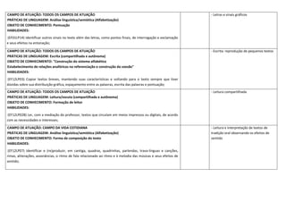 CAMPO DE ATUAÇÃO: TODOS OS CAMPOS DE ATUAÇÃO
PRÁTICAS DE LINGUAGEM: Análise linguística/semiótica (Alfabetização)
OBJETO DE CONHECIMENTO: Pontuação
HABILIDADES:
(EF01LP14) Identificar outros sinais no texto além das letras, como pontos finais, de interrogação e exclamação
e seus efeitos na entonação;
- Letras e sinais gráficos
CAMPO DE ATUAÇÃO: TODOS OS CAMPOS DE ATUAÇÃO
PRÁTICAS DE LINGUAGEM: Escrita (compartilhada e autônoma)
OBJETO DE CONHECIMENTO: "Construção do sistema alfabético
Estabelecimento de relações anafóricas na referenciação e construção da coesão"
HABILIDADES:
(EF12LP03) Copiar textos breves, mantendo suas características e voltando para o texto sempre que tiver
dúvidas sobre sua distribuição gráfica, espaçamento entre as palavras, escrita das palavras e pontuação;
- Escrita: reprodução de pequenos textos
CAMPO DE ATUAÇÃO: TODOS OS CAMPOS DE ATUAÇÃO
PRÁTICAS DE LINGUAGEM: Leitura/escuta (compartilhada e autônoma)
OBJETO DE CONHECIMENTO: Formação de leitor
HABILIDADES:
(EF12LP02B) Ler, com a mediação do professor, textos que circulam em meios impressos ou digitais, de acordo
com as necessidades e interesses;
- Leitura compartilhada
CAMPO DE ATUAÇÃO: CAMPO DA VIDA COTIDIANA
PRÁTICAS DE LINGUAGEM: Análise linguística/semiótica (Alfabetização)
OBJETO DE CONHECIMENTO: Forma de composição do texto
HABILIDADES:
(EF12LP07) Identificar e (re)produzir, em cantiga, quadras, quadrinhas, parlendas, trava-línguas e canções,
rimas, aliterações, assonâncias, o ritmo de fala relacionado ao ritmo e à melodia das músicas e seus efeitos de
sentido;
- Leitura e interpretação de textos de
tradição oral observando os efeitos de
sentido
 