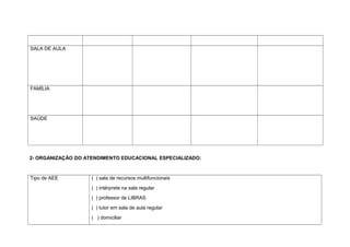 SALA DE AULA
FAMÍLIA
SAÚDE
2- ORGANIZAÇÃO DO ATENDIMENTO EDUCACIONAL ESPECIALIZADO:
Tipo de AEE ( ) sala de recursos multifuncionais
( ) intérprete na sala regular
( ) professor de LIBRAS
( ) tutor em sala de aula regular
( ) domiciliar
 