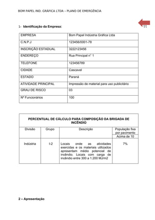 BOM PAPEL IND. GRÁFICA LTDA – PLANO DE EMERGÊNCIA

11

1- Identificação da Empresa:

EMPRESA

Bom Papel Indústria Gráfica Ltda

C.N.P.J

123456/0001-78

INSCRIÇÃO ESTADUAL

3222123456

ENDEREÇO

Rua Principal n° 1

TELEFONE

123456789

CIDADE

Cascavel

ESTADO

Paraná

ATIVIDADE PRINCIPAL

Impressão de material para uso publicitário

GRAU DE RISCO

03

Nº Funcionários

100

PERCENTUAL DE CÁLCULO PARA COMPOSIÇÃO DA BRIGADA DE
INCÊNDIO
Divisão

Grupo

Descrição

População fixa
por pavimento
Acima de 10

Indústria

I-2

Locais
onde
as
atividades
exercidas e os materiais utilizados
apresentam médio potencial de
incêndio. Locais com carga de
incêndio entre 300 a 1.200 MJ/m2

7%

2 – Apresentação

 