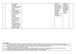 processo de
recepção
/produção do texto
oral e escrito de
vários
gêneros textuais.
23. Funções
sociocomunicativa
s do discurso
direto e
indireto.
23.1. Fazer uso
adequado do
discurso direto e
indireto
no processo de
recepção/produçã
o do texto oral e
escrito de vários
gêneros textuais.
- ESTUDO DE
TEXTOS
RELACIONADOS
AO CONTEÚDO,
EXERCÍCIOS EM
SALA, DEVERES
DE CASA,
DICIONÁRIO,
ATIVIDADES
LÚDICAS
(cruzadinha / caça-
palavras)...,
ESTUDO DO
VOCABULÁRIO.
EXERCÍCIOS
EM SALA,
TRABALHOS
INDIVIDUAIS
E EM GRUPO,
DICINOÁRIO
DE IMAGENS,
INTERPRETA-
ÇÃO DE
TEXTOS,
CONCEITO
ESTRATÉGIAS:
 USO DE TEXTOS AUTÊNTICOS REPRESENTATIVOS DE GÊNEROS TEXTUAIS RELEVANTES PARA O CONTEXTO – ALUNOS DO 1° ANO DO ENSINO MÉDIO.
 EX.: BIOGRAFIA, CARTAZ, LETRAS DE MÚSICAS, LISTAS (de compras,de rotinas do dia-a-dia),DIÁLOGOS, E-CARDS, ANÚNCIOS, CONVITE, PERFIL, E-MAIL, MAPAS,
JOGOS, JORNAIS, REVISTAS, PLACAS DE SINALIZAÇÃO, PANFLETOS MANUAIS, RECEITAS, HISTÓRIAS EM QUADRINHOS.
 UTILIZAR ESTUDO DE PESQUISA AVANÇADO (internet).
 ESTABELECER RELAÇÃO ENTRE TESE E OS ARGUMENTOS OFERECIDOS PARA SUSTENTÁ-LA EM POEMAS, FRAGMENTOS TEXTOS JORNALÍSTICOS E
ARTIGOS CIENTÍFICOS SOBRE AS QUESTÕES RELACIONADAS AO IMPACTO AMBIENTAL E OUTROS ASSUNTOS ATUAIS.
 TRABALHAR POEMAS E LETRAS DE MÚSICAS QUE TENHAM RELAÇÃO COM O CONTEÚDO ENSINADO.
 