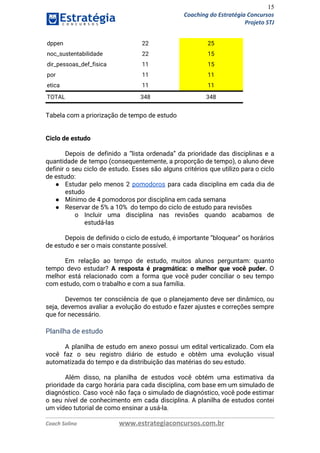 15
Coaching do Estratégia Concursos
Projeto STJ
dppen 22 25
noc_sustentabilidade 22 15
dir_pessoas_def_fisica 11 15
por 11 11
etica 11 11
TOTAL 348 348
 
Tabela com a priorização de tempo de estudo 
 
 
Ciclo de estudo 
 
Depois de definido a “lista ordenada” da prioridade das disciplinas e a                       
quantidade de tempo (consequentemente, a proporção de tempo), o aluno deve                     
definir o seu ciclo de estudo. Esses são alguns critérios que utilizo para o ciclo                             
de estudo: 
● Estudar pelo menos 2 ​pomodoros para cada disciplina em cada dia de                       
estudo 
● Mínimo de 4 pomodoros por disciplina em cada semana 
● Reservar de 5% a 10% do tempo do ciclo de estudo para revisões 
o Incluir uma disciplina nas revisões quando acabamos de               
estudá-las 
 
Depois de definido o ciclo de estudo, é importante “bloquear” os horários                       
de estudo e ser o mais constante possível. 
 
Em relação ao tempo de estudo, muitos alunos perguntam: quanto                   
tempo devo estudar? ​A resposta é pragmática: o melhor que você puder. ​O                         
melhor está relacionado com a forma que você puder conciliar o seu tempo                         
com estudo, com o trabalho e com a sua família. 
 
Devemos ter consciência de que o planejamento deve ser dinâmico, ou                     
seja, devemos avaliar a evolução do estudo e fazer ajustes e correções sempre                         
que for necessário. 
 
Planilha de estudo 
A planilha de estudo em anexo possui um edital verticalizado. Com ela                       
você faz o seu registro diário de estudo e obtêm uma evolução visual                         
automatizada do tempo e da distribuição das matérias do seu estudo. 
 
Além disso, na planilha de estudos você obtém uma estimativa da                     
prioridade da cargo horária para cada disciplina, com base em um simulado de                         
diagnóstico. Caso você não faça o simulado de diagnóstico, você pode estimar                       
o seu nível de conhecimento em cada disciplina. A planilha de estudos contei                         
um vídeo tutorial de como ensinar a usá-la. 
Coach Solino www.estrategiaconcursos.com.br
 