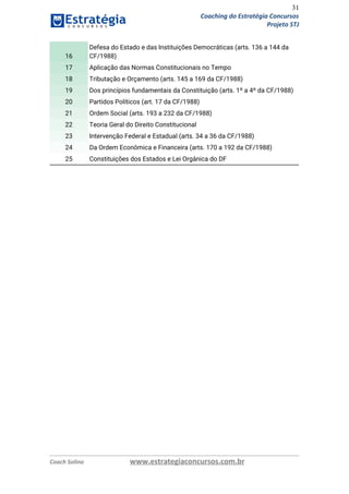 31
Coaching do Estratégia Concursos
Projeto STJ
16
Defesa do Estado e das Instituições Democráticas (arts. 136 a 144 da 
CF/1988)
17 Aplicação das Normas Constitucionais no Tempo
18 Tributação e Orçamento (arts. 145 a 169 da CF/1988)
19 Dos princípios fundamentais da Constituição (arts. 1º a 4º da CF/1988)
20 Partidos Políticos (art. 17 da CF/1988)
21 Ordem Social (arts. 193 a 232 da CF/1988)
22 Teoria Geral do Direito Constitucional
23 Intervenção Federal e Estadual (arts. 34 a 36 da CF/1988)
24 Da Ordem Econômica e Financeira (arts. 170 a 192 da CF/1988)
25 Constituições dos Estados e Lei Orgânica do DF
 
 
   
Coach Solino www.estrategiaconcursos.com.br
 