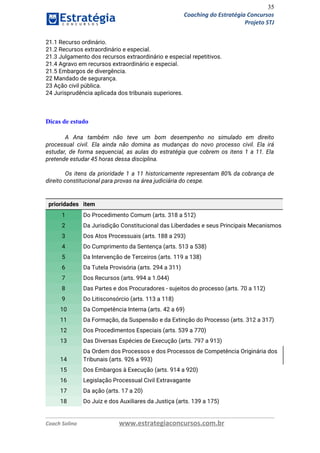 35
Coaching do Estratégia Concursos
Projeto STJ
21.1 Recurso ordinário.  
21.2 Recursos extraordinário e especial.  
21.3 Julgamento dos recursos extraordinário e especial repetitivos.  
21.4 Agravo em recursos extraordinário e especial.  
21.5 Embargos de divergência.  
22 Mandado de segurança.  
23 Ação civil pública.  
24 Jurisprudência aplicada dos tribunais superiores. 
 
 
Dicas de estudo
 
A Ana também não teve um bom desempenho no simulado em direito                       
processual civil. Ela ainda não domina as mudanças do novo processo civil. Ela irá                           
estudar, de forma sequencial, as aulas do estratégia que cobrem os itens 1 a 11. Ela                               
pretende estudar 45 horas dessa disciplina. 
 
Os itens da prioridade 1 a 11 historicamente representam 80% da cobrança de                         
direito constitucional para provas na área judiciária do cespe. 
 
 
prioridades item
1 Do Procedimento Comum (arts. 318 a 512)
2 Da Jurisdição Constitucional das Liberdades e seus Principais Mecanismos
3 Dos Atos Processuais (arts. 188 a 293)
4 Do Cumprimento da Sentença (arts. 513 a 538)
5 Da Intervenção de Terceiros (arts. 119 a 138)
6 Da Tutela Provisória (arts. 294 a 311)
7 Dos Recursos (arts. 994 a 1.044)
8 Das Partes e dos Procuradores - sujeitos do processo (arts. 70 a 112)
9 Do Litisconsórcio (arts. 113 a 118)
10 Da Competência Interna (arts. 42 a 69)
11 Da Formação, da Suspensão e da Extinção do Processo (arts. 312 a 317)
12 Dos Procedimentos Especiais (arts. 539 a 770)
13 Das Diversas Espécies de Execução (arts. 797 a 913)
14
Da Ordem dos Processos e dos Processos de Competência Originária dos 
Tribunais (arts. 926 a 993) 
15 Dos Embargos à Execução (arts. 914 a 920)
16 Legislação Processual Civil Extravagante
17 Da ação (arts. 17 a 20)
18 Do Juiz e dos Auxiliares da Justiça (arts. 139 a 175)
Coach Solino www.estrategiaconcursos.com.br
 