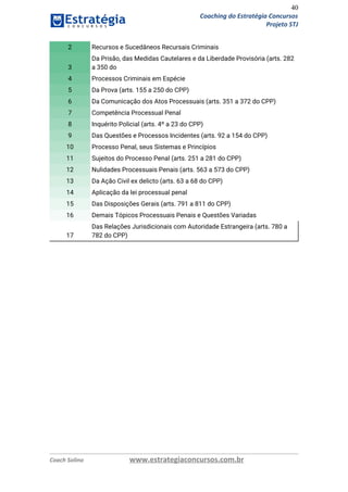 40
Coaching do Estratégia Concursos
Projeto STJ
2 Recursos e Sucedâneos Recursais Criminais
3
Da Prisão, das Medidas Cautelares e da Liberdade Provisória (arts. 282 
a 350 do
4 Processos Criminais em Espécie
5 Da Prova (arts. 155 a 250 do CPP)
6 Da Comunicação dos Atos Processuais (arts. 351 a 372 do CPP)
7 Competência Processual Penal
8 Inquérito Policial (arts. 4º a 23 do CPP)
9 Das Questões e Processos Incidentes (arts. 92 a 154 do CPP)
10 Processo Penal, seus Sistemas e Princípios
11 Sujeitos do Processo Penal (arts. 251 a 281 do CPP)
12 Nulidades Processuais Penais (arts. 563 a 573 do CPP)
13 Da Ação Civil ex delicto (arts. 63 a 68 do CPP)
14 Aplicação da lei processual penal
15 Das Disposições Gerais (arts. 791 a 811 do CPP)
16 Demais Tópicos Processuais Penais e Questões Variadas
17
Das Relações Jurisdicionais com Autoridade Estrangeira (arts. 780 a 
782 do CPP)
 
 
 
   
Coach Solino www.estrategiaconcursos.com.br
 