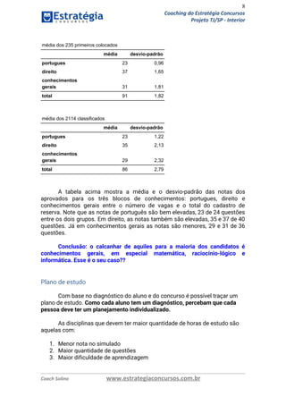 8
Coaching do Estratégia Concursos
Projeto TJ/SP - Interior
 
média dos 235 primeiros colocados
média desvio-padrão
portugues 23 0,96
direito 37 1,65
conhecimentos
gerais 31 1,81
total 91 1,82
 
 
média dos 2114 classificados
média desvio-padrão
portugues 23 1,22
direito 35 2,13
conhecimentos
gerais 29 2,32
total 86 2,79
 
 
A tabela acima mostra a média e o desvio-padrão das notas dos                       
aprovados para os três blocos de conhecimentos: portugues, direito e                   
conhecimentos gerais entre o número de vagas e o total do cadastro de                         
reserva. Note que as notas de português são bem elevadas, 23 de 24 questões                           
entre os dois grupos. Em direito, as notas também são elevadas, 35 e 37 de 40                               
questões. Já em conhecimentos gerais as notas são menores, 29 e 31 de 36                           
questões.   
 
Conclusão: o calcanhar de aquiles para a maioria dos candidatos é                     
conhecimentos gerais, em especial matemática, raciocínio-lógico e             
informática. Esse é o seu caso?? 
 
 
Plano de estudo 
 
Com base no diagnóstico do aluno e do concurso é possível traçar um 
plano de estudo. ​Como cada aluno tem um diagnóstico, percebam que cada 
pessoa deve ter um planejamento individualizado. 
 
  As disciplinas que devem ter maior quantidade de horas de estudo são 
aquelas com: 
 
1. Menor nota no simulado 
2. Maior quantidade de questões 
3. Maior dificuldade de aprendizagem  
 
Coach Solino www.estrategiaconcursos.com.br
 