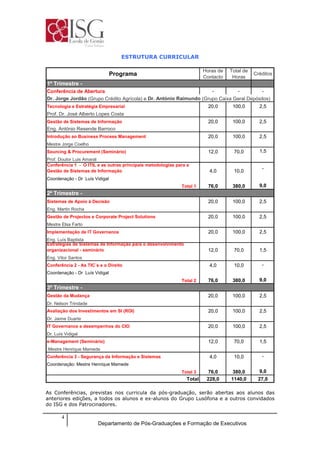Plano De Estudos It Governance
