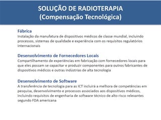 SOLUÇÃO DE RADIOTERAPIA
(Compensação Tecnológica)
 