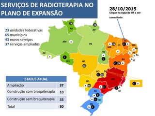 A
A
C
CB
CB
A
C
C A
C CB
CBA
CB
C CB A
A
A CB C A
A
A
A
A
A C
C A
A C
A C
A C
AM
PA
MT
AC
MS
APRR
RO
MA
TO
SP
GO DF
MG
RS
SC
PR
ES
RJ
BA
PI
CE
RN
PB
PE
AL
SE
28/10/2015APA
Clique na sigla da UF a ser
consultada
Radioterapia
SERVIÇOS DE RADIOTERAPIA NO
PLANO DE EXPANSÃO
23 unidades federativas
65 municípios
43 novos serviços
37 serviços ampliados
STATUS ATUAL
Ampliação 37
Construção com braquiterapia 10
Construção sem braquiterapia 33
Total 80
 