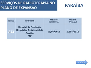 PARAÍBA
CÓDIGO INSTITUIÇÃO
PREVISÃO
INÍCIO OBRA
PREVISÃO
OPERAÇÃO
A12
Hospital da Fundação
Hospitalar Assistencial da
Paraíba
FAP
12/05/2015 20/05/2016
SERVIÇOS DE RADIOTERAPIA NO
PLANO DE EXPANSÃO
VOLTAR
 