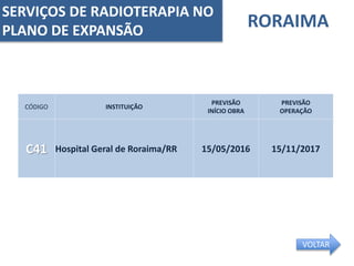 RORAIMA
CÓDIGO INSTITUIÇÃO
PREVISÃO
INÍCIO OBRA
PREVISÃO
OPERAÇÃO
C41 Hospital Geral de Roraima/RR 15/05/2016 15/11/2017
SERVIÇOS DE RADIOTERAPIA NO
PLANO DE EXPANSÃO
VOLTAR
 