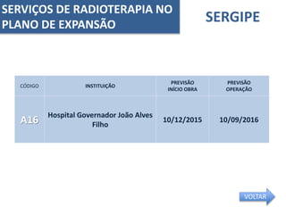 SERGIPE
CÓDIGO INSTITUIÇÃO
PREVISÃO
INÍCIO OBRA
PREVISÃO
OPERAÇÃO
A16
Hospital Governador João Alves
Filho
10/12/2015 10/09/2016
SERVIÇOS DE RADIOTERAPIA NO
PLANO DE EXPANSÃO
VOLTAR
 