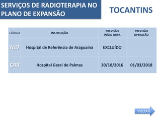 TOCANTINS
CÓDIGO INSTITUIÇÃO
PREVISÃO
INÍCIO OBRA
PREVISÃO
OPERAÇÃO
A17 Hospital de Referência de Araguaína EXCLUÍDO
C43 Hospital Geral de Palmas 30/10/2016 01/03/2018
SERVIÇOS DE RADIOTERAPIA NO
PLANO DE EXPANSÃO
VOLTAR
 