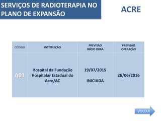 ACRE
CÓDIGO INSTITUIÇÃO
PREVISÃO
INÍCIO OBRA
PREVISÃO
OPERAÇÃO
A01
Hospital da Fundação
Hospitalar Estadual do
Acre/AC
19/07/2015
INICIADA
26/06/2016
SERVIÇOS DE RADIOTERAPIA NO
PLANO DE EXPANSÃO
ACRE
VOLTAR
 