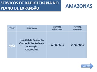 AMAZONAS
CÓDIGO INSTITUIÇÃO
PREVISÃO
INÍCIO OBRA
PREVISÃO
OPERAÇÃO
A03
Hospital da Fundação
Centro de Controle de
Oncologia
FCECON/AM
27/01/2016 04/11/2016
SERVIÇOS DE RADIOTERAPIA NO
PLANO DE EXPANSÃO
VOLTAR
 