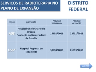 DISTRITO
FEDERAL
CÓDIGO INSTITUIÇÃO
PREVISÃO
INÍCIO OBRA
PREVISÃO
OPERAÇÃO
A08
Hospital Universitário de
Brasília
Fundação da Universidade
de Brasília
15/02/2016 23/11/2016
C56*
Hospital Regional de
Taguatinga
30/10/2016 01/03/2018
SERVIÇOS DE RADIOTERAPIA NO
PLANO DE EXPANSÃO
VOLTAR
 