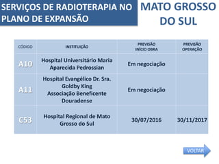 MATO GROSSO
DO SUL
CÓDIGO INSTITUIÇÃO
PREVISÃO
INÍCIO OBRA
PREVISÃO
OPERAÇÃO
A10
Hospital Universitário Maria
Aparecida Pedrossian
Em negociação
A11
Hospital Evangélico Dr. Sra.
Goldby King
Associação Beneficente
Douradense
Em negociação
C53
Hospital Regional de Mato
Grosso do Sul
30/07/2016 30/11/2017
SERVIÇOS DE RADIOTERAPIA NO
PLANO DE EXPANSÃO
VOLTAR
 