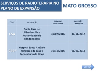 MATO GROSSO
CÓDIGO INSTITUIÇÃO
PREVISÃO
INÍCIO OBRA
PREVISÃO
OPERAÇÃO
C54
Santa Casa de
Misericórdia e
Maternidade de
Rondonópolis
30/07/2016 30/11/2017
C55*
Hospital Santo Antônio
Fundação de Saúde
Comunitária de Sinop
30/10/2016 01/03/2018
SERVIÇOS DE RADIOTERAPIA NO
PLANO DE EXPANSÃO
VOLTAR
 