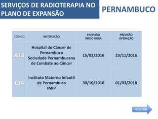 PERNAMBUCO
CÓDIGO INSTITUIÇÃO
PREVISÃO
INÍCIO OBRA
PREVISÃO
OPERAÇÃO
A13
Hospital do Câncer de
Pernambuco
Sociedade Pernambucana
de Combate ao Câncer
15/02/2016 23/11/2016
C14
Instituto Materno Infantil
de Pernambuco
IMIP
30/10/2016 01/03/2018
SERVIÇOS DE RADIOTERAPIA NO
PLANO DE EXPANSÃO
VOLTAR
 